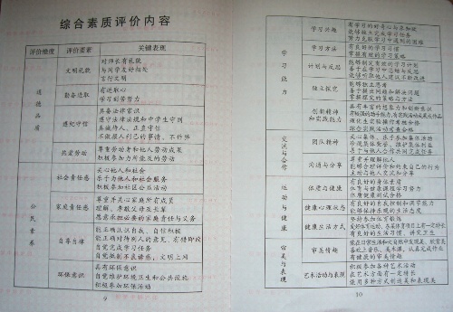 广东省普通高中学生综合素质评价怎么填写个人